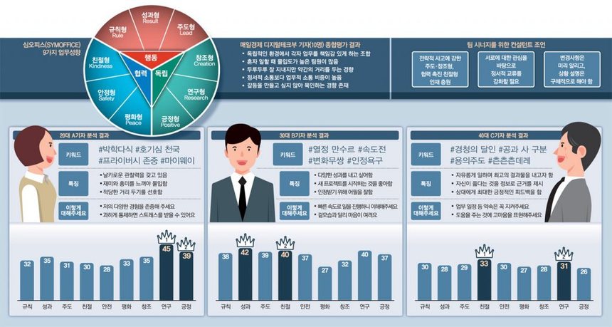 진단 결과 리포트